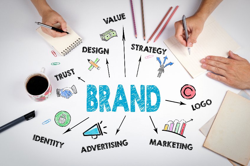 Brand identity aziendale